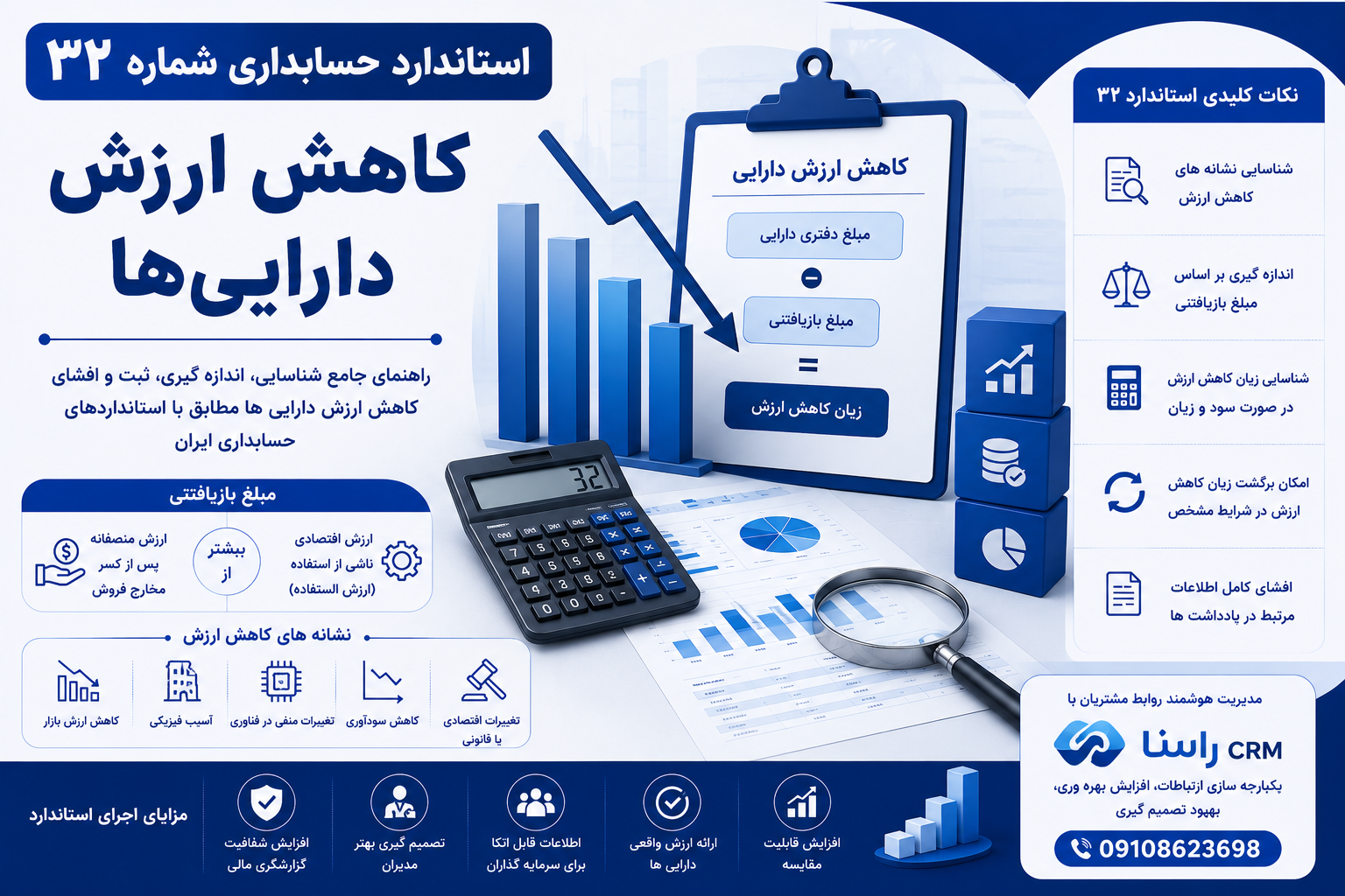 استاندارد حسابداری شماره 32