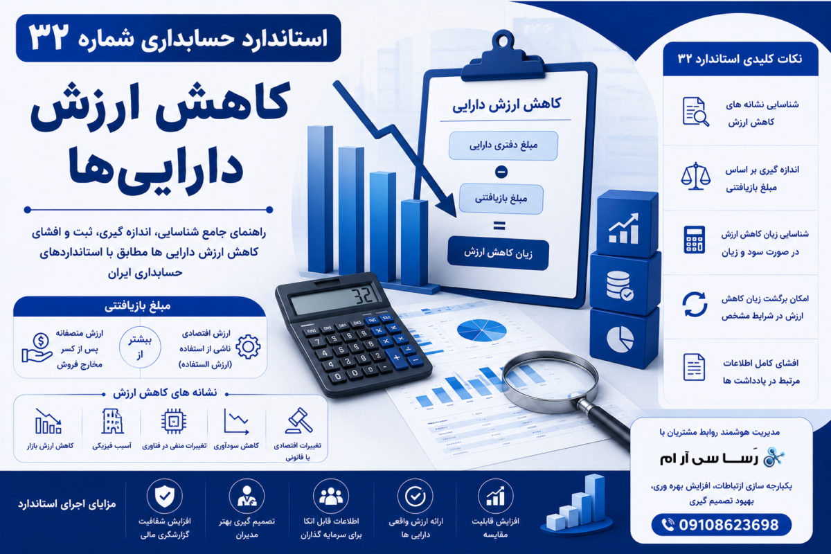 استاندارد حسابداری شماره 32