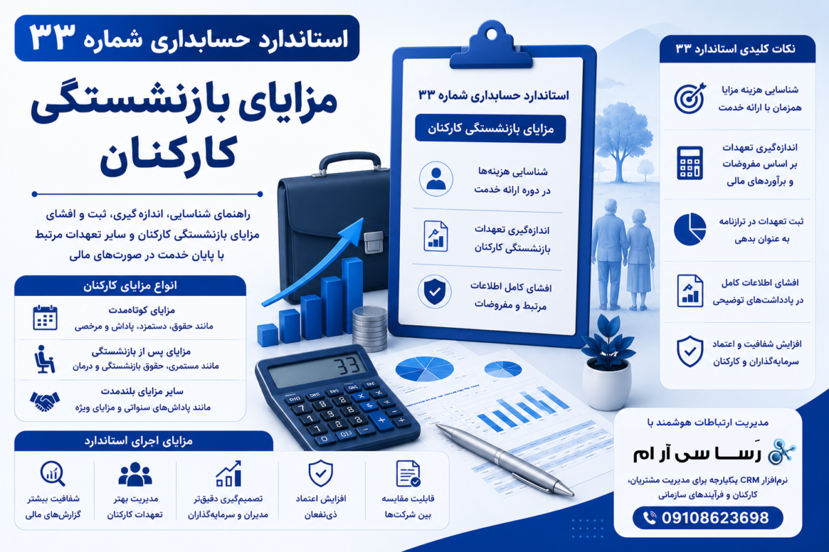 استاندارد حسابداری شماره 33