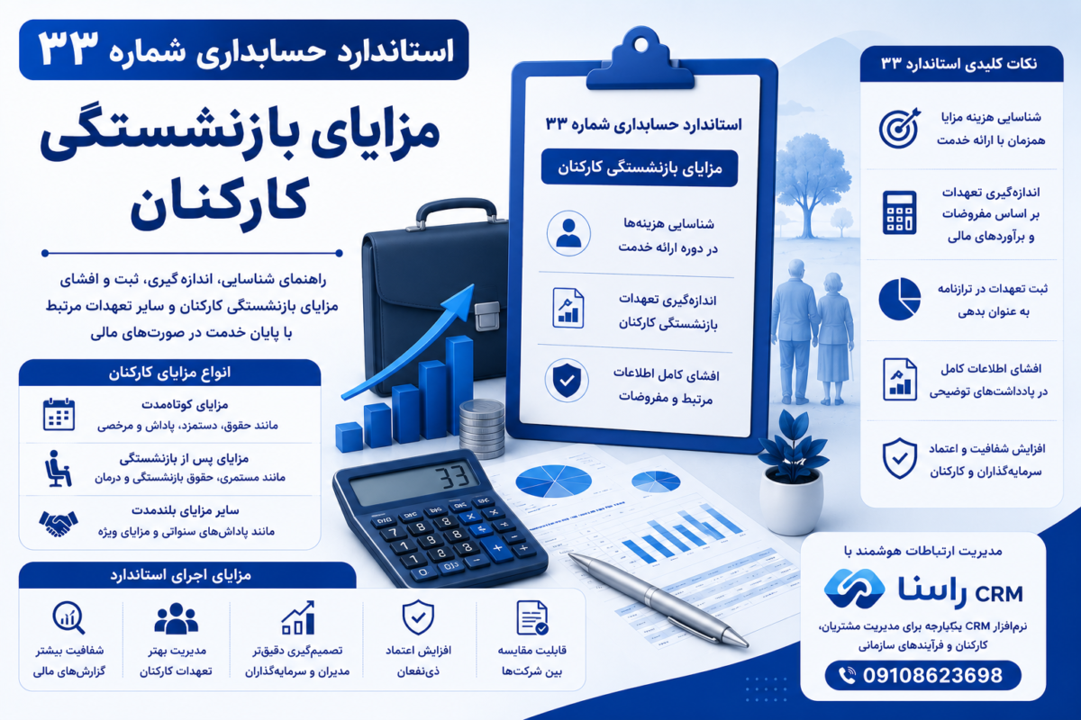 استاندارد حسابداری شماره 33