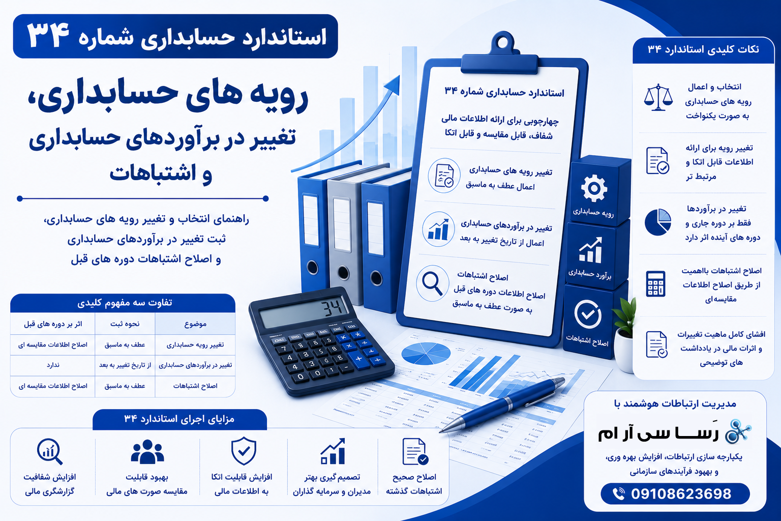استاندارد حسابداری شماره 34