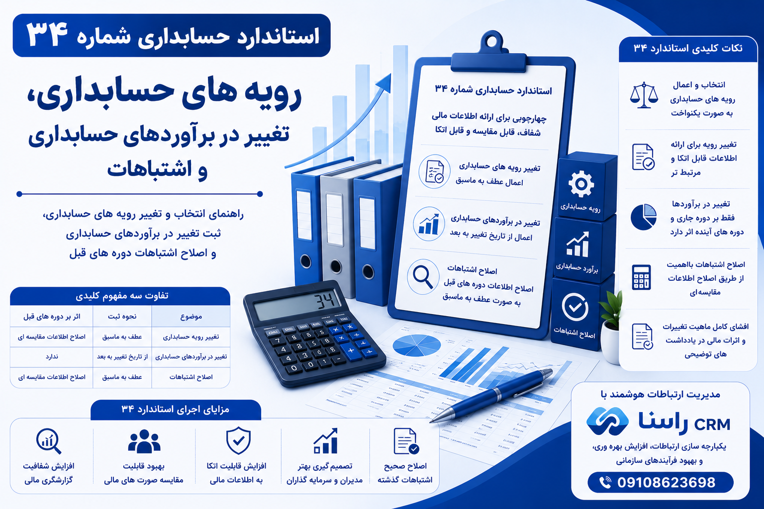 استاندارد حسابداری شماره 34