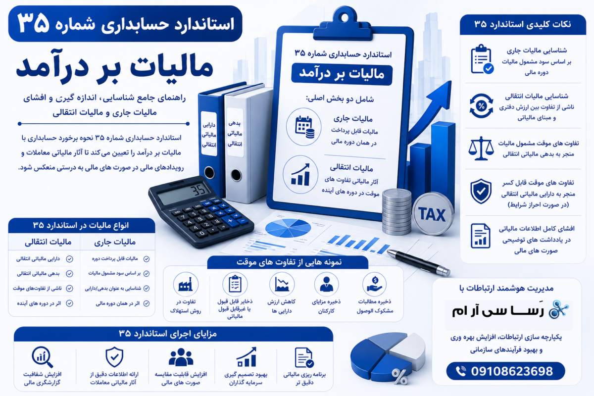 استاندارد حسابداری شماره 35