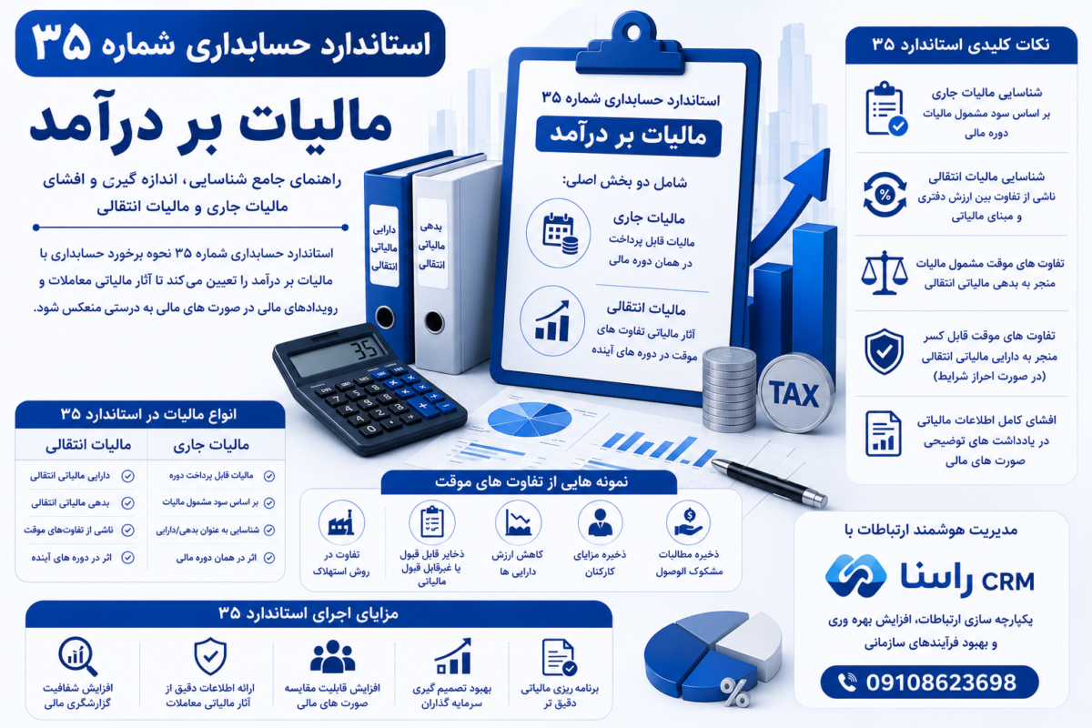 استاندارد حسابداری شماره 35