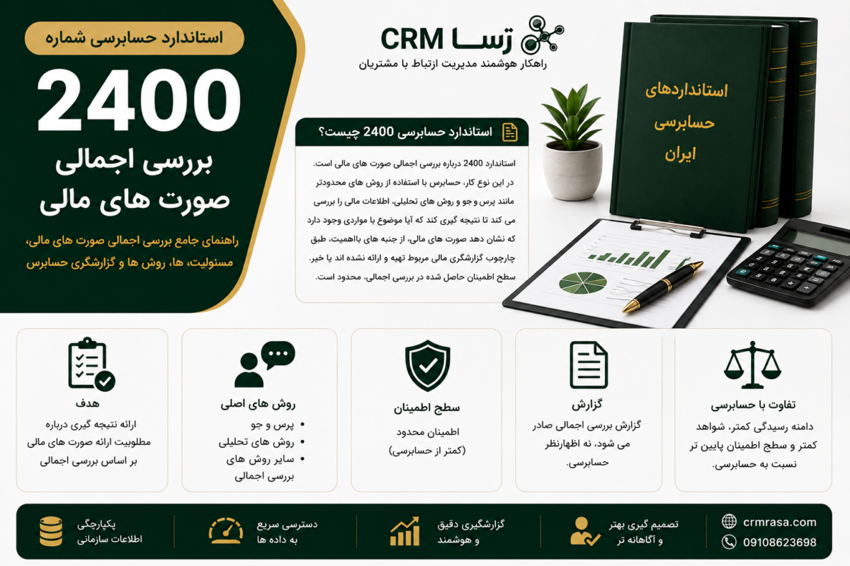 استاندارد حسابرسی 2400