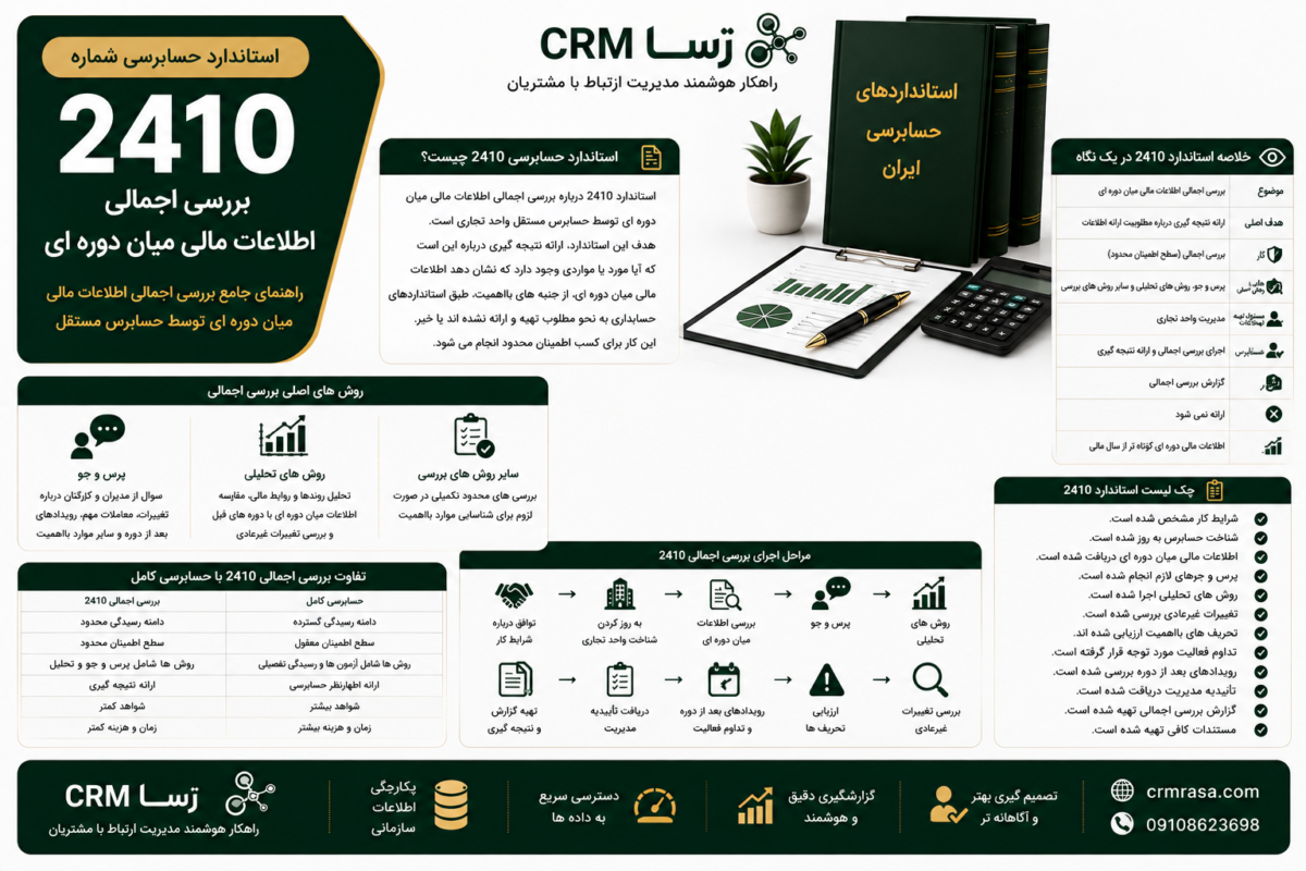 استاندارد حسابرسی 2410