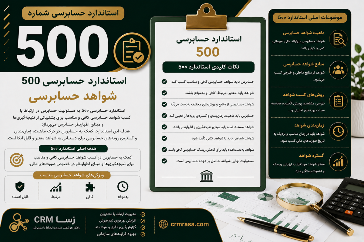 استاندارد حسابرسی 500