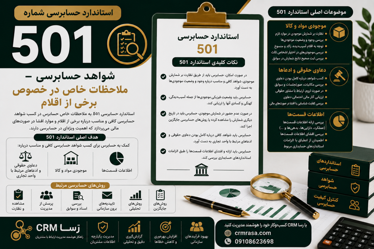 استاندارد حسابرسی 501