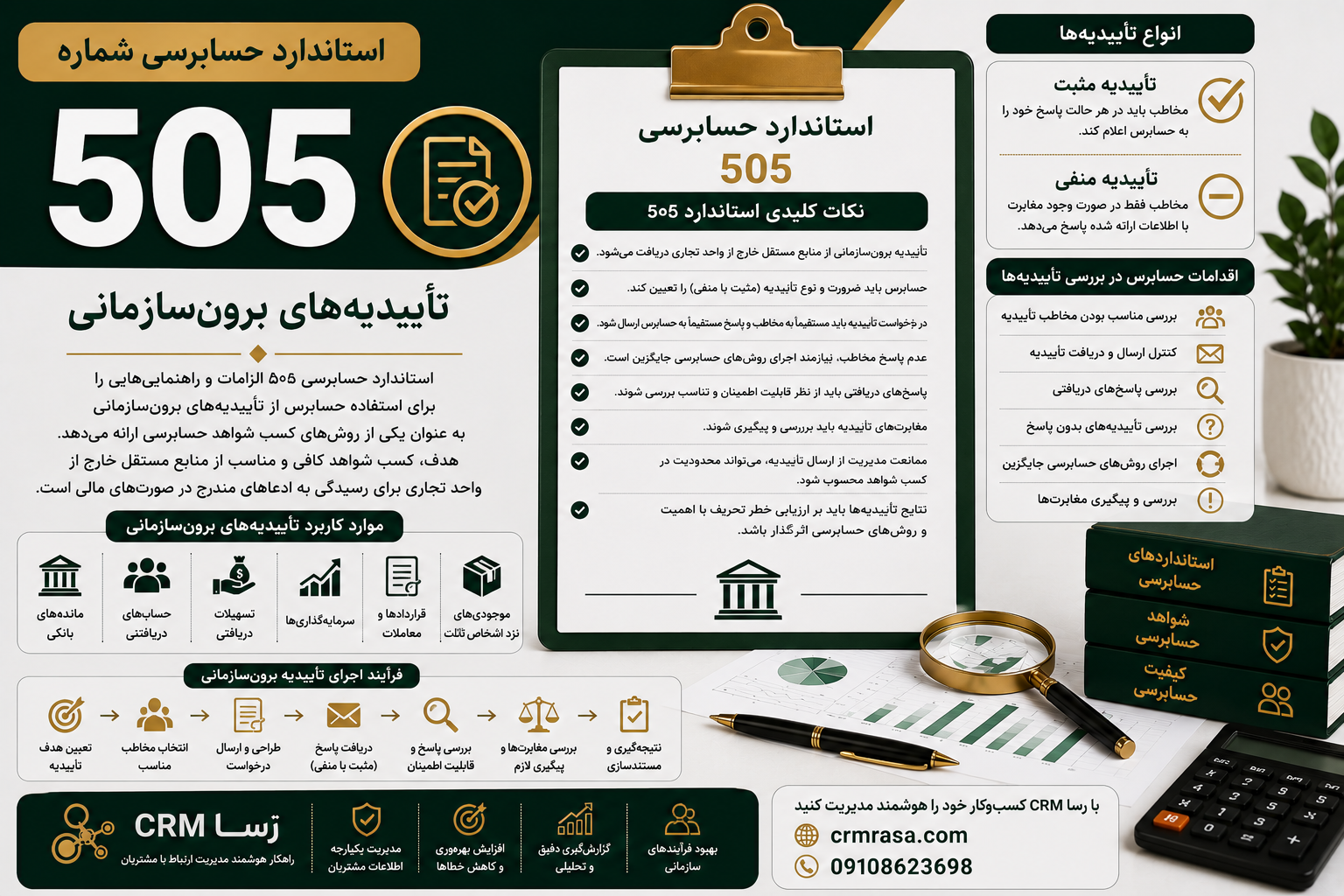 استاندارد حسابرسی 505