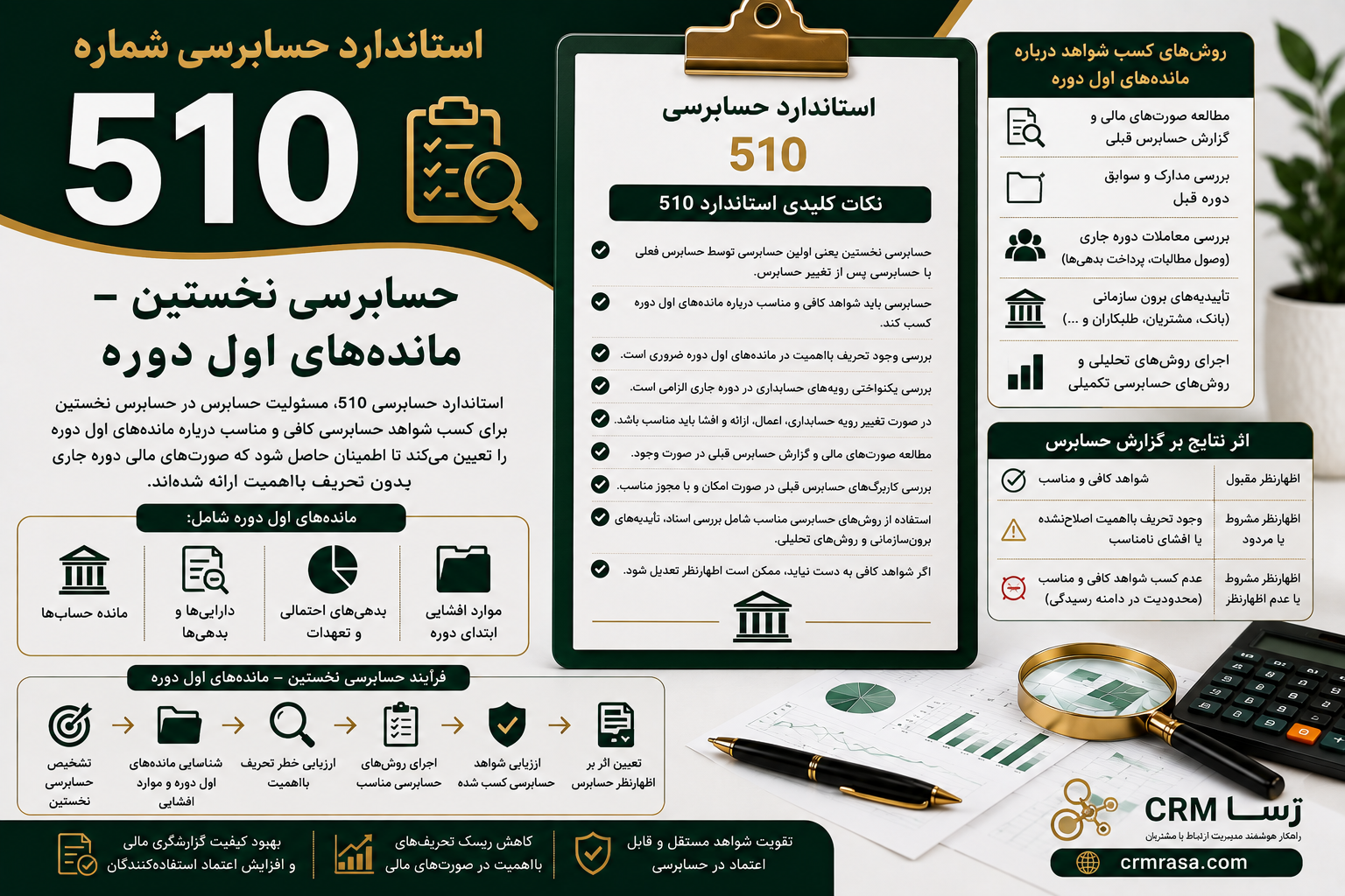 استاندارد حسابرسی 510