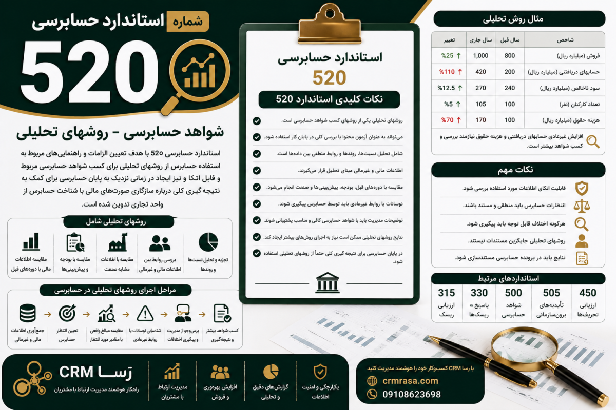 استاندارد حسابرسی 520