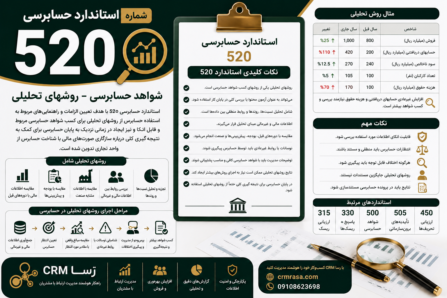 استاندارد حسابرسی 520