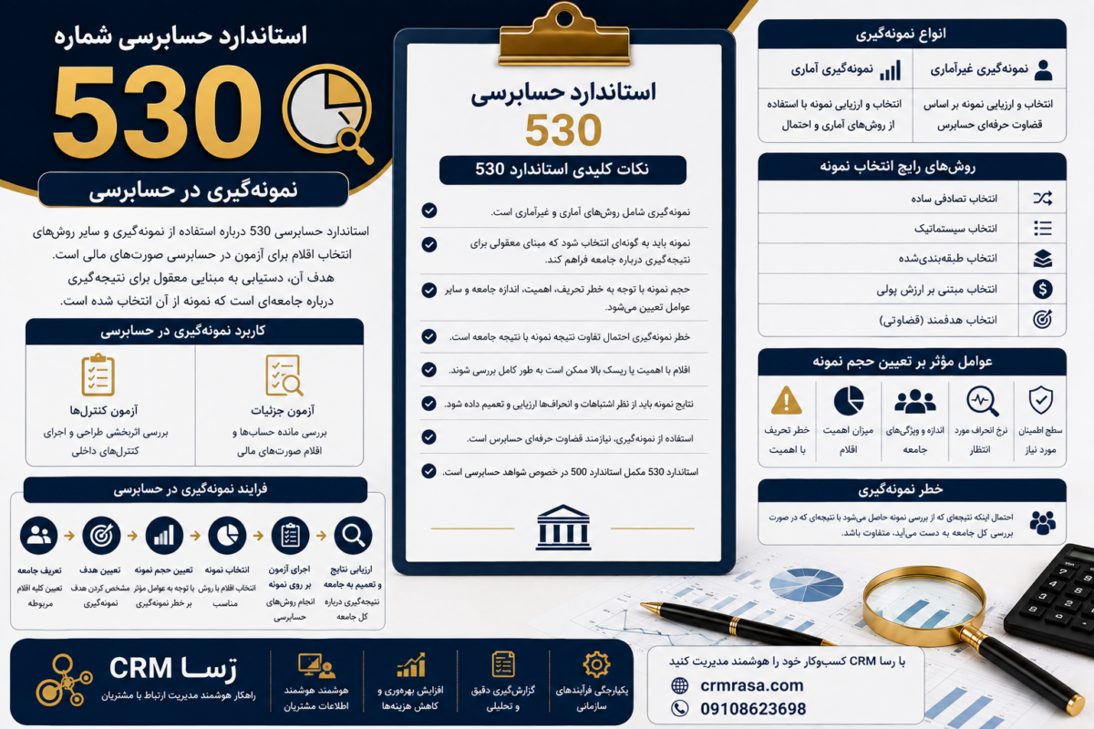 استاندارد حسابرسی 530