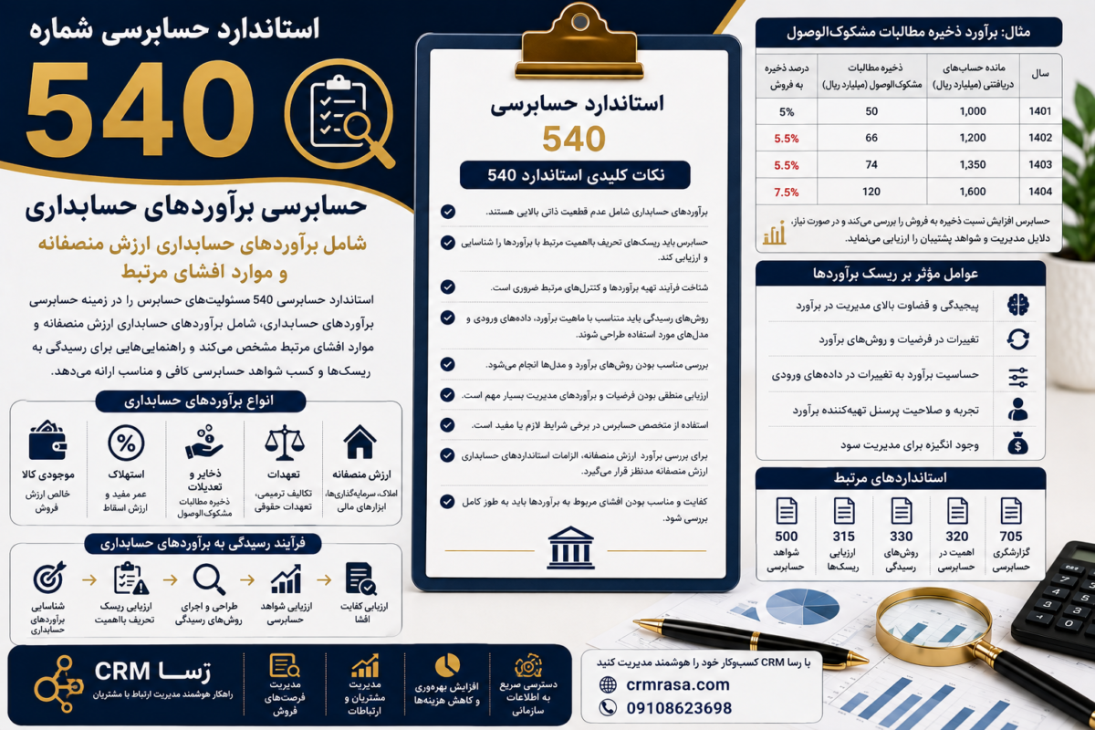 استاندارد حسابرسی 540