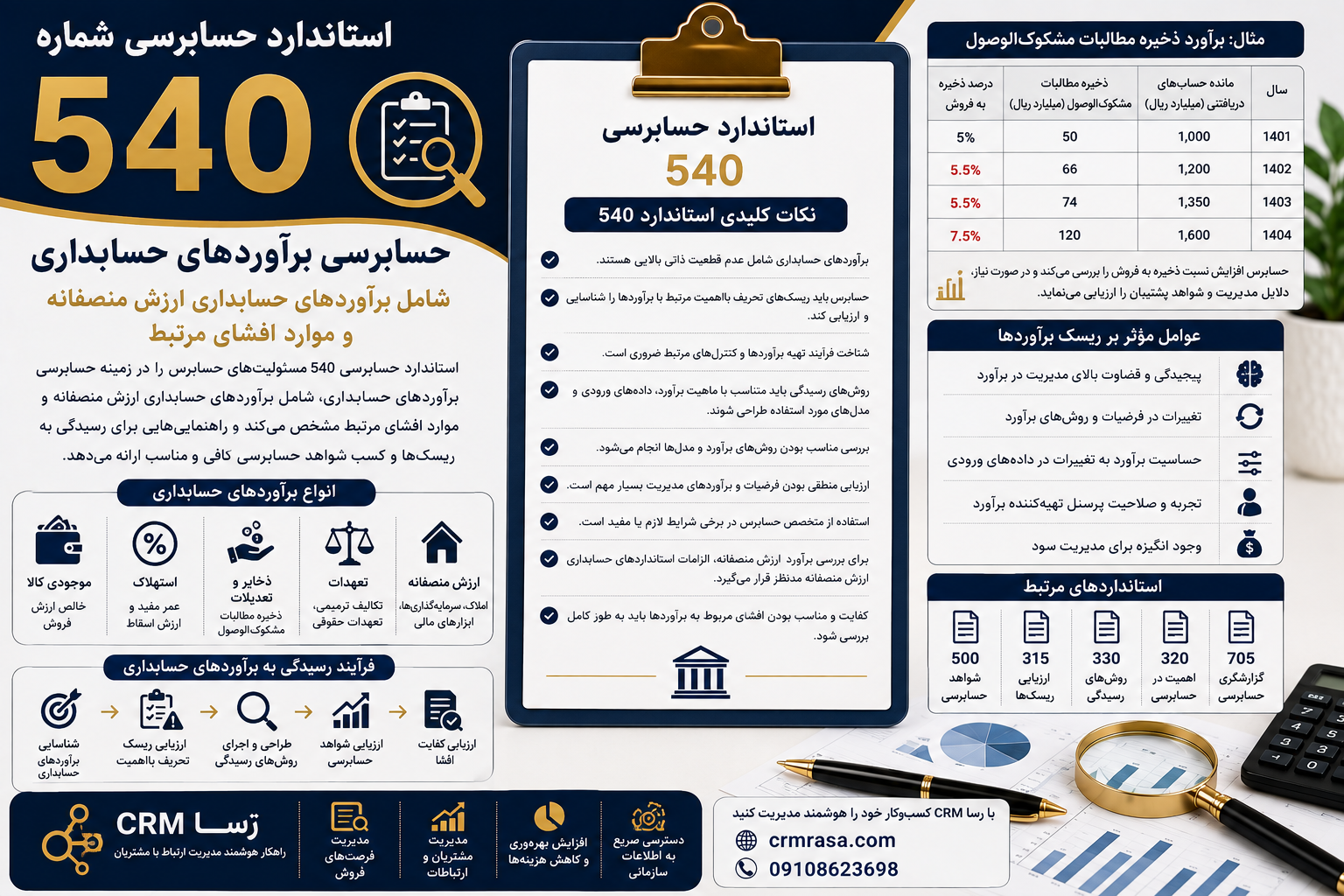 استاندارد حسابرسی 540