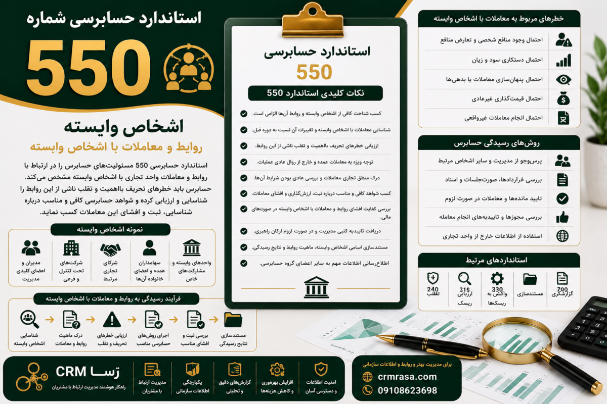 استاندارد حسابرسی 550