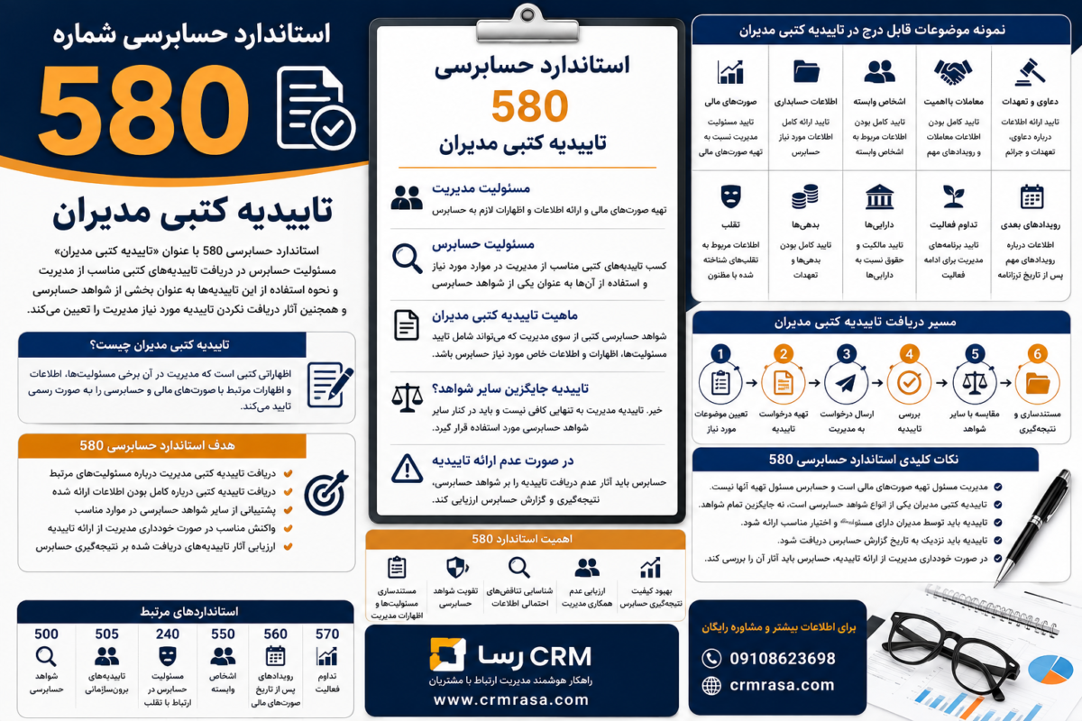 استاندارد حسابرسی 580
