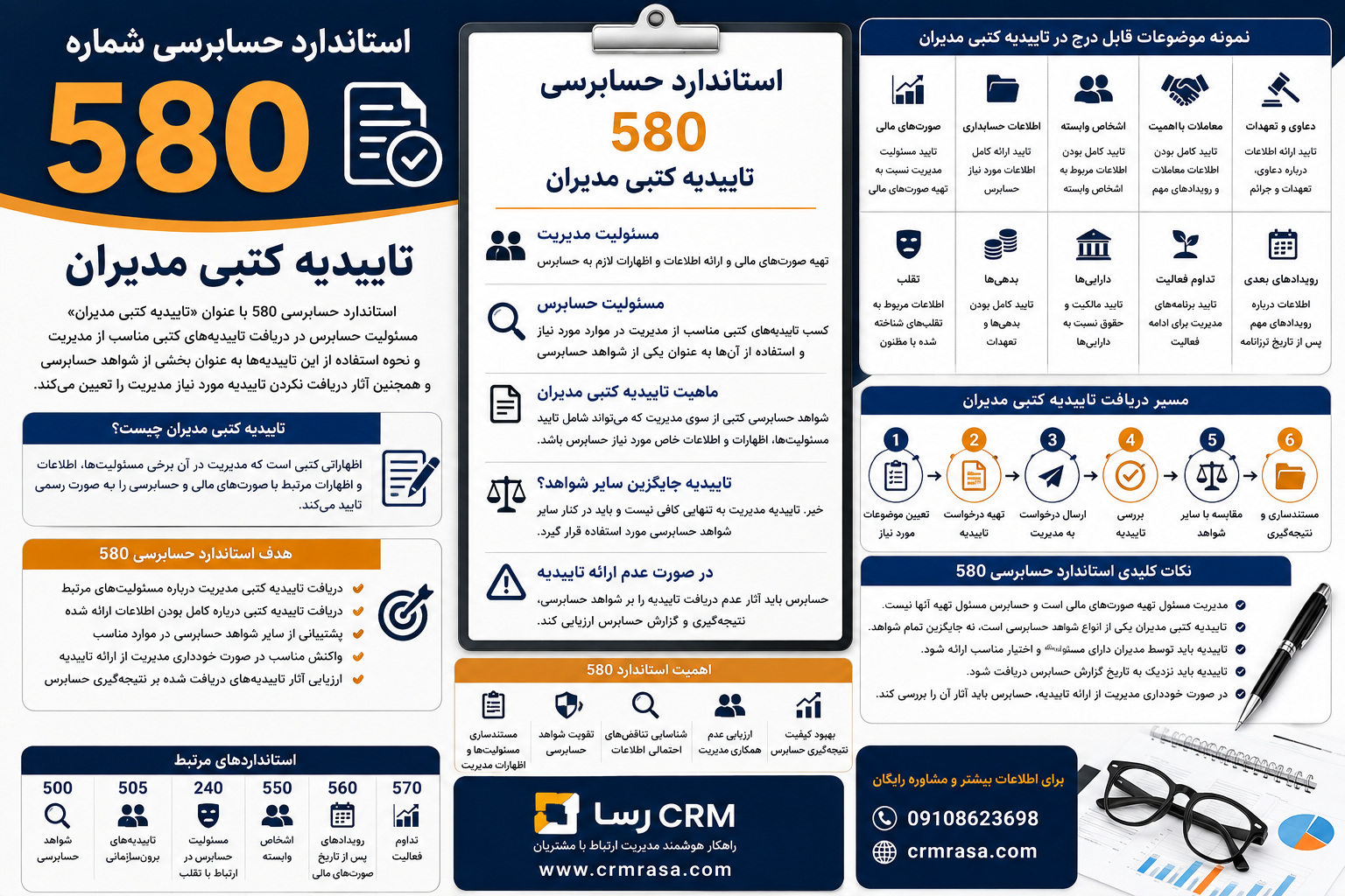 استاندارد حسابرسی 580