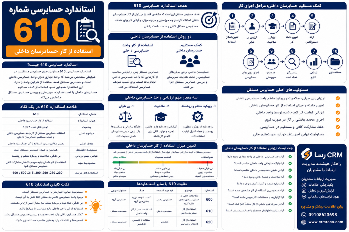 استاندارد حسابرسی 610